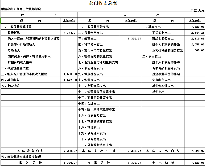 华亿体育2017年度部门决算公开